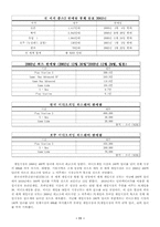 [경영전략] 비디오게임 `소니` sony차별화우위전략-11