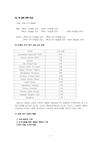 [교육문제] 영어조기교육-7