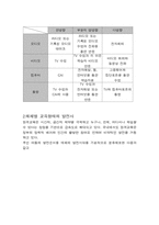 [원격교육] 원격교육의 매체와 건축에의 적용-5