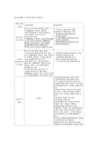 [평생교육] 평생교육법과 경영-5