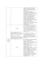 [평생교육] 평생교육법과 경영-6