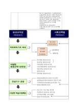 [평생교육] 평생교육법과 경영-7