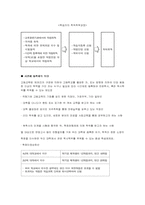 [평생교육] 평생교육법과 경영-11