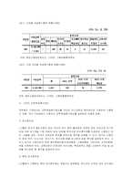 [평생교육] 평생교육법과 경영-17