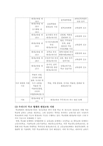 [평생교육] 평생교육제도와 정책-15