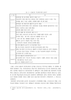 [원격교육] 원격교육과 가상교육 & 가상교육시스템-5