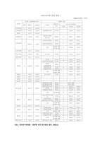 [학사][인사행정]개방형임용제에 대한 이론적 고찰-17