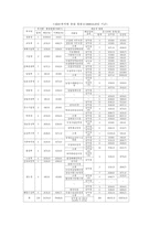 [학사][인사행정]개방형임용제에 대한 이론적 고찰-18