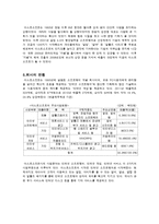 [중소기업 경영론] 이스트소프트(ESTsoft) 마케팅 및 경영전략 분석-5