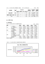 [중소기업 경영론] 이스트소프트(ESTsoft) 마케팅 및 경영전략 분석-7