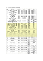 [중소기업 경영론] 이스트소프트(ESTsoft) 마케팅 및 경영전략 분석-11