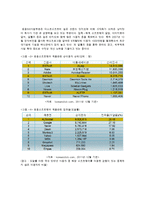 [중소기업 경영론] 이스트소프트(ESTsoft) 마케팅 및 경영전략 분석-15