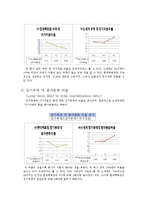 [회계관리] 현대백화점, 신세계 재무제표 분석-11