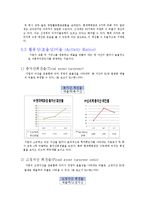 [회계관리] 현대백화점, 신세계 재무제표 분석-13