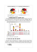 두산 인프라코어의 중국 굴삭기 시장 진출 성공사례 및 전략 분석-15