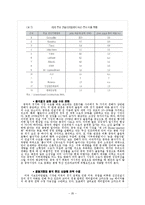 두산 인프라코어의 중국 굴삭기 시장 진출 성공사례 및 전략 분석-20