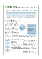 풀무원의 환경경영 사례 분석-11