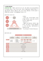 풀무원의 환경경영 사례 분석-14