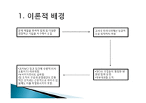 프로세스 조직 레포트-6