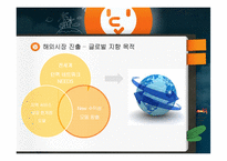 싸이월드 마케팅전략과 해외진출-15