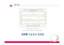 LG생활건강 VS 아모레퍼시픽 재무제표분석-5