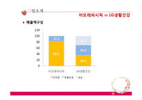 LG생활건강 VS 아모레퍼시픽 재무제표분석-9