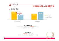 LG생활건강 VS 아모레퍼시픽 재무제표분석-10