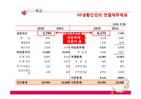 LG생활건강 VS 아모레퍼시픽 재무제표분석-13