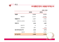 LG생활건강 VS 아모레퍼시픽 재무제표분석-15