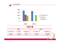 LG생활건강 VS 아모레퍼시픽 재무제표분석-17