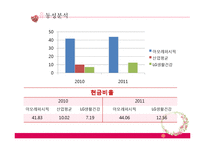 LG생활건강 VS 아모레퍼시픽 재무제표분석-19