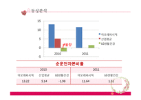 LG생활건강 VS 아모레퍼시픽 재무제표분석-20