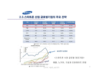 다국적기업론 -삼성전자 스마트 폰의 글로벌전략-6