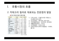 드럭스토어(Drug Store) 시장과 개선 및 발전 방안-5