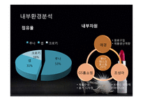 [식품마케팅] 성공상품을 통한 마케팅 전략 분석-7