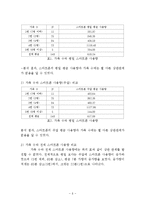 스마트폰 이용과 가족 간의 소통 -스마트폰 이용정도가 가족소통에 끼치는 영향을 중심으로-8