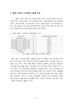 스마트폰 이용과 가족 간의 소통 -스마트폰 이용정도가 가족소통에 끼치는 영향을 중심으로-9