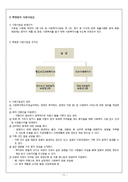 [정신보건사회복지론] 백병원 정신건강의학과-5