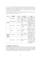 도시재개발사업에 있어서의 주민참여의 의의 및 발전방향 -왕십리 뉴타운을 중심으로-13