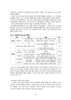 도시재개발사업에 있어서의 주민참여의 의의 및 발전방향 -왕십리 뉴타운을 중심으로-16