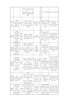 [조사방법론] 대중교통에 대한 시민만족도를 결정하는 요인-3