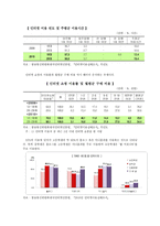 청소년과 인터넷-5