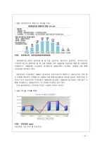 [정책론] 국민연금제도에 대해서-6