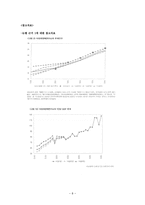 [한국 근현대사] 근대화론의 허와 실, 일제 강점기-8