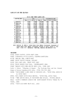 [한국 근현대사] 근대화론의 허와 실, 일제 강점기-9