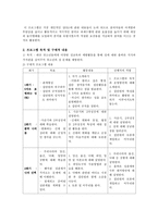 [학교사회복지] 청소년 또래집단 성교육 프로그램-7