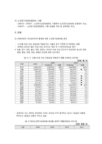 [사회복지정책론] 노인장기요양보험-6