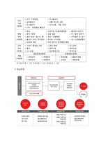 [사회복지정책론] 노인장기요양보험-16