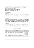 [사회복지정책론] 노인장기요양보험-17