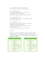 [국토계획법] 은평 뉴타운 관련 법률-7